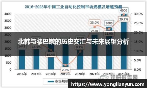 北韩与黎巴嫩的历史交汇与未来展望分析